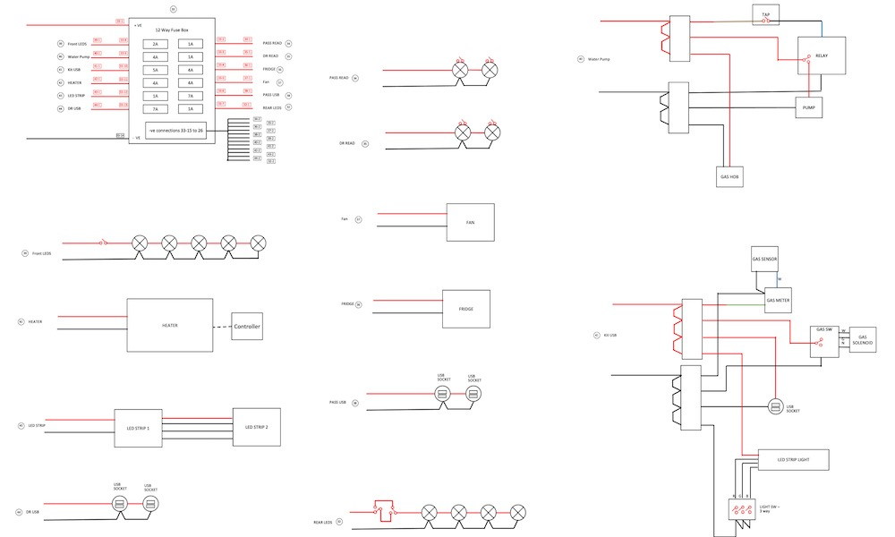 Whyte Camper Van Wiring